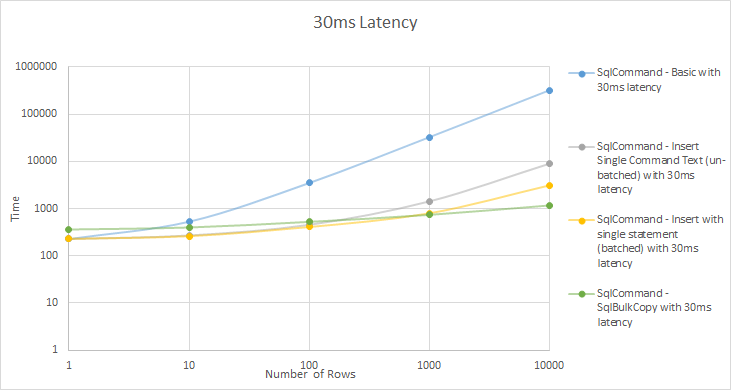 30ms latency