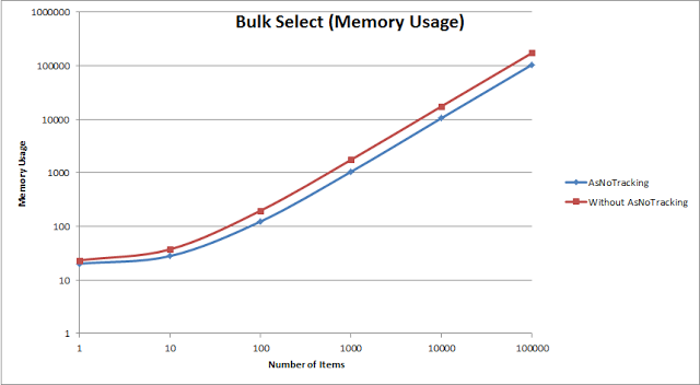 Bulk Select (Memory usage)