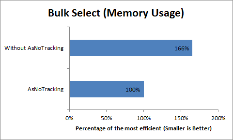 Bulk Select (Memory usage)