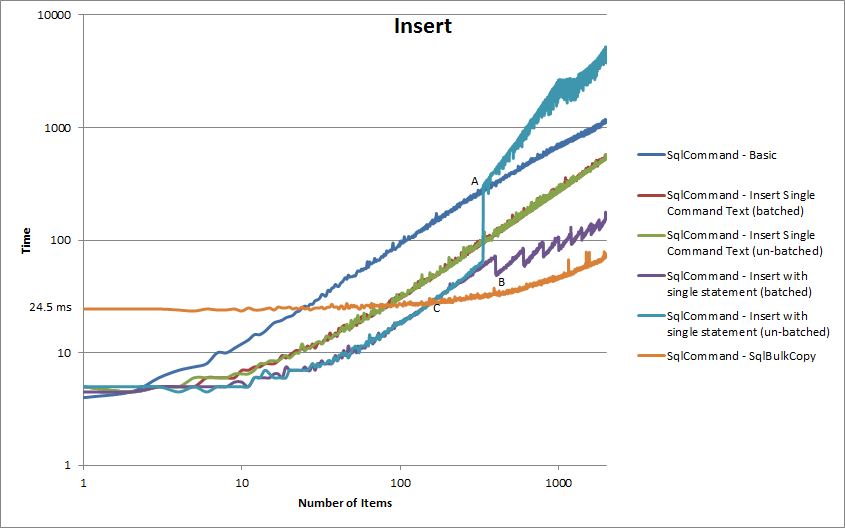 Bulk Insert Methods