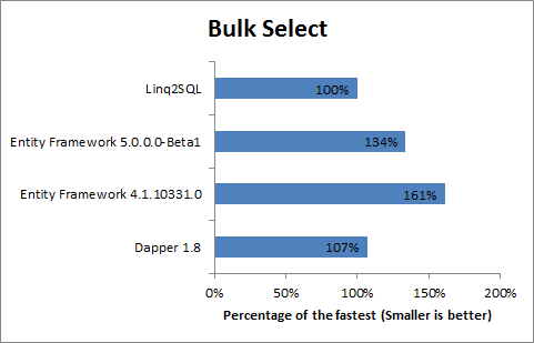 Bulk Select Relative