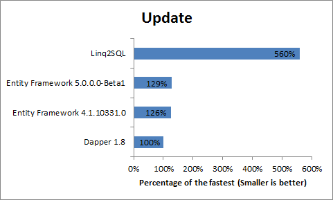 Update Relative