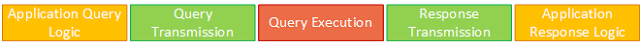 SQL Query Execution