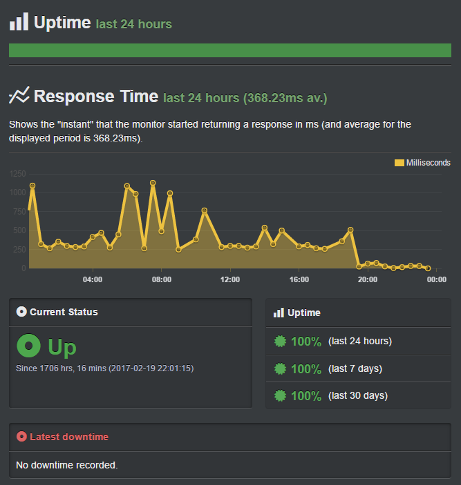 Uptime and performance